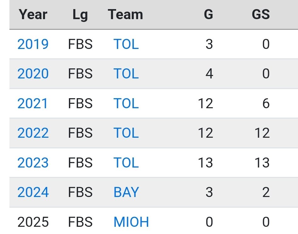 Nyzier Fourqurean (ruled out of eligibility by NCAA) is on the left and Miami University starting QB Dequan Finn is on the right 🤔