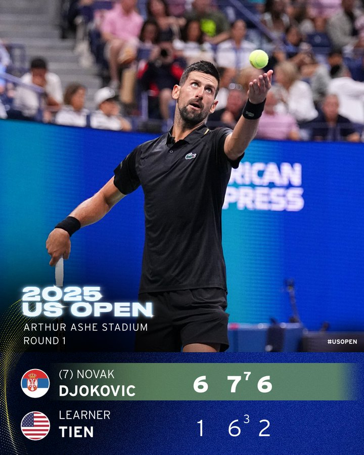 Tidy work by <a href="/DjokerNole/">Novak Djokovic</a> in the <a href="/usopen/">US Open Tennis</a> 1st round vs Learner Tien. He faces <a href="/zach_svajda/">Zachary Svajda</a> in round 2 this morning. #TeamDjokovic