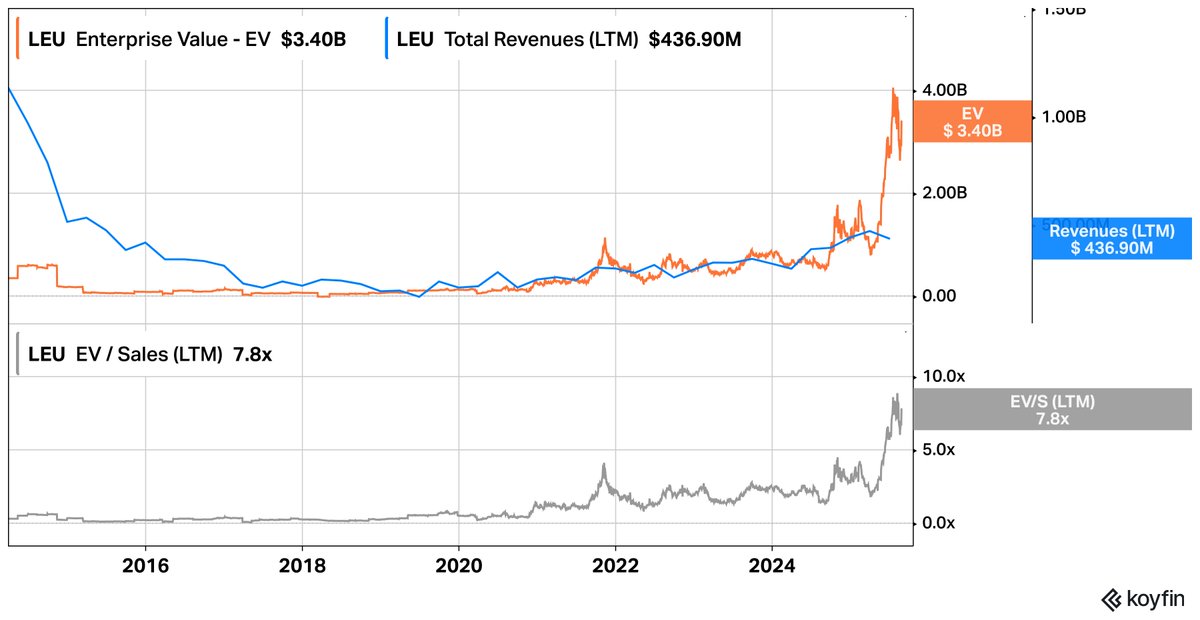 Kit Winder, CFA tweet media