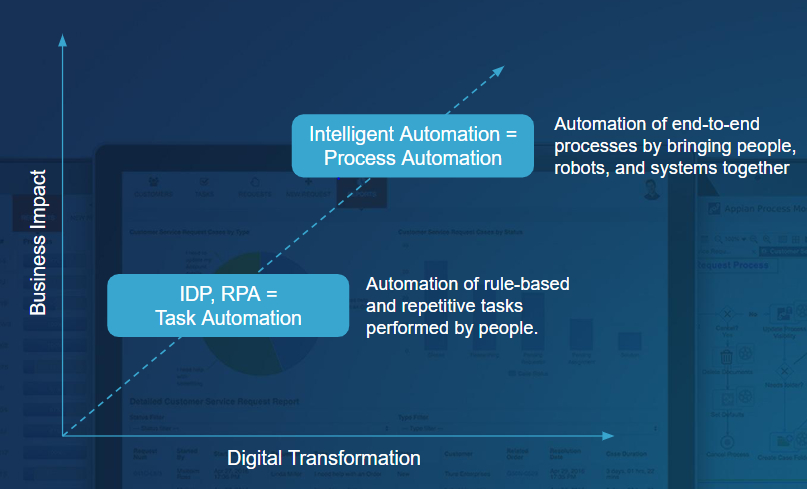 Appian puts AI in the process to help insurers move faster and smarter. Discover more: ap.pn/3IO8h9n #InsurTech