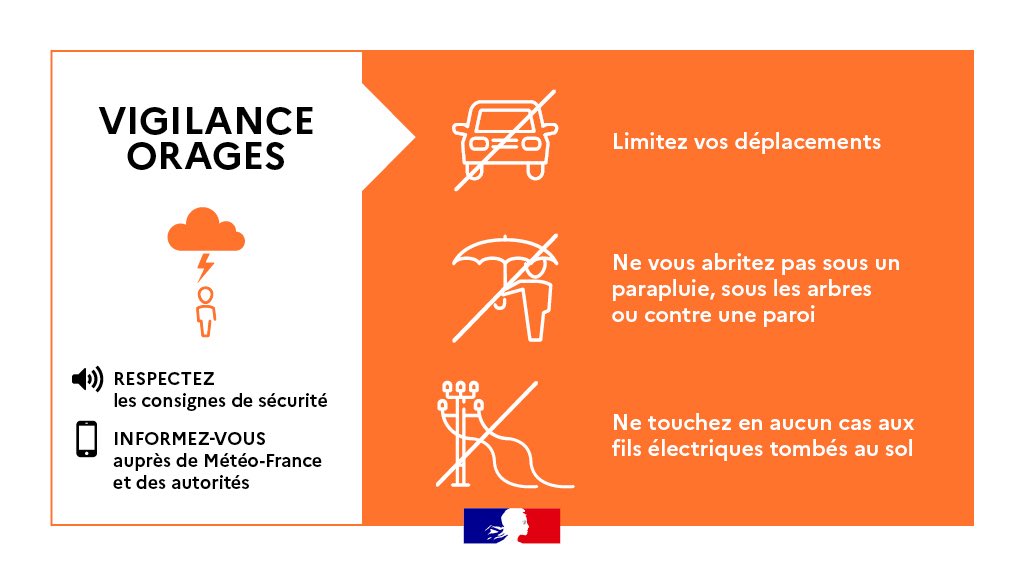 En plus de la vigilance météo en cours :
🟠 Orange orages ⚡️ce mercredi 27 août à 22h
🟡Jaune pluie-inondation à partir de 20h

➡️ Le bassin du Vidourle est placé en vigilance 🟡jaune crue.

👉 Rappel des consignes de sécurité :
Tenez-vous informés de l’évolution de la situation