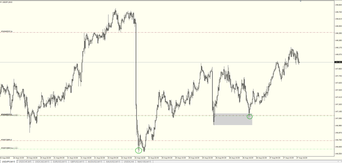JPY⬆️，走的偏弱