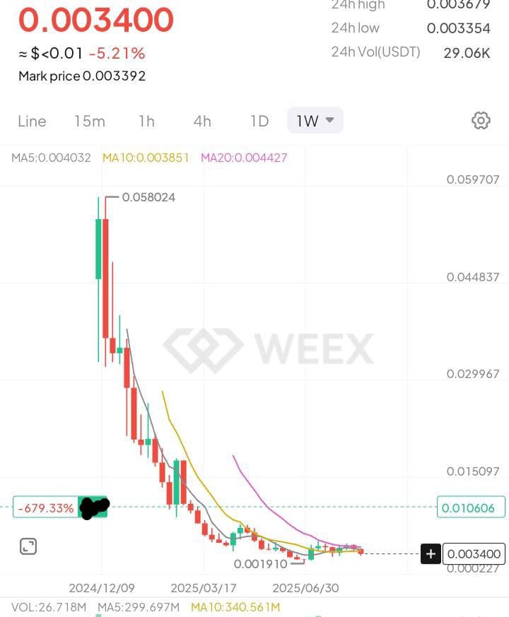 Devian•Supra tweet media