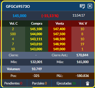 que carajo pagas? 5420 ggal