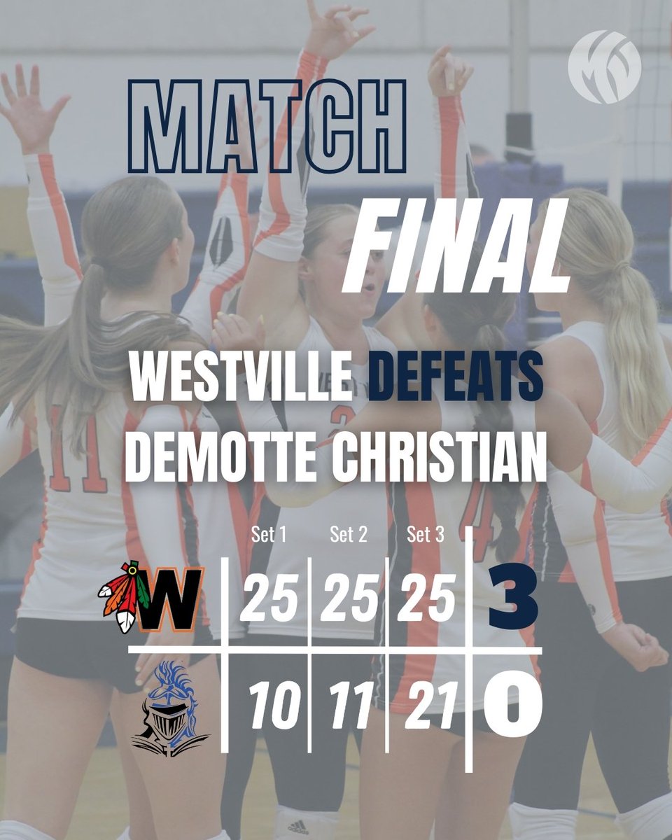 Blackhawks_VB's tweet photo. 6-2 start to the season #BlackhawksVolleyball https://t.co/tNgi1d0GD7