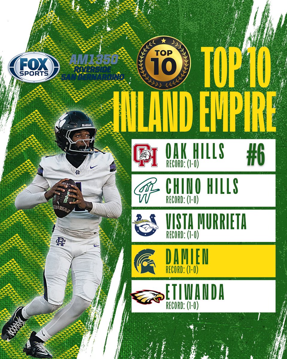 IE Sports Net on FOX Sports Radio๐ (@iesportsnet) on Twitter photo ๐๐ฅ WEEK 0 SHOCKERS! ๐ฅ๐
The '25 football season just came in with a BANG! We saw some incredible plays, huge upsets, and jaw-dropping performances in Week 0. Now it's time to shake things up with our first rankings of the season! <a href="/FoxSports1350AM/">Fox Sports 1350AM</a> ๐๐ฅ WEEK 0 SHOCKERS! ๐ฅ๐
The '25 football season just came in with a BANG! We saw some incredible plays, huge upsets, and jaw-dropping performances in Week 0. Now it's time to shake things up with our first rankings of the season! <a href="/FoxSports1350AM/">Fox Sports 1350AM</a>
