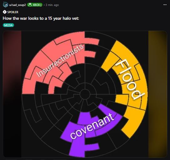 #Helldivers2 | #Helldivers