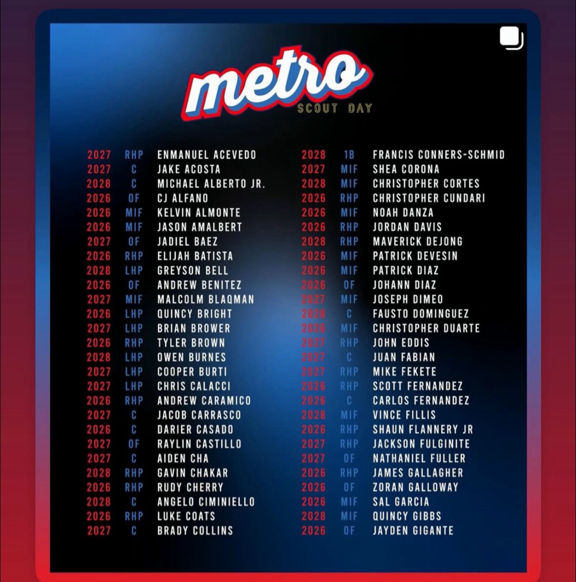 Andrew Caramico (@caramico52) on Twitter photo Thank you <a href="/metroscoutday/">Metro Scout Day</a> for selecting me for this great event! Excited to compete with some great Talent.
<a href="/NextLevelBaseba/">NextLevelBaseball</a>
<a href="/StJohnsBaseball/">St. John's Baseball</a>
<a href="/Chaminade_BSB/">Chaminade Flyers Baseball</a>
<a href="/axcessbaseball/">Axcess Baseball LI</a> Thank you <a href="/metroscoutday/">Metro Scout Day</a> for selecting me for this great event! Excited to compete with some great Talent.
<a href="/NextLevelBaseba/">NextLevelBaseball</a>
<a href="/StJohnsBaseball/">St. John's Baseball</a>
<a href="/Chaminade_BSB/">Chaminade Flyers Baseball</a>
<a href="/axcessbaseball/">Axcess Baseball LI</a>