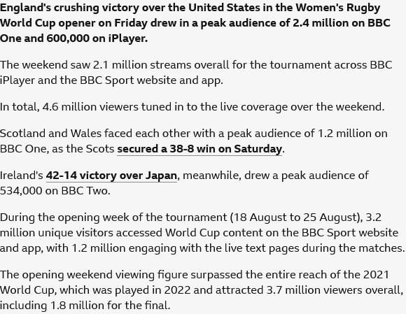 Record BBC viewing figures for Women's Rugby World Cup:
