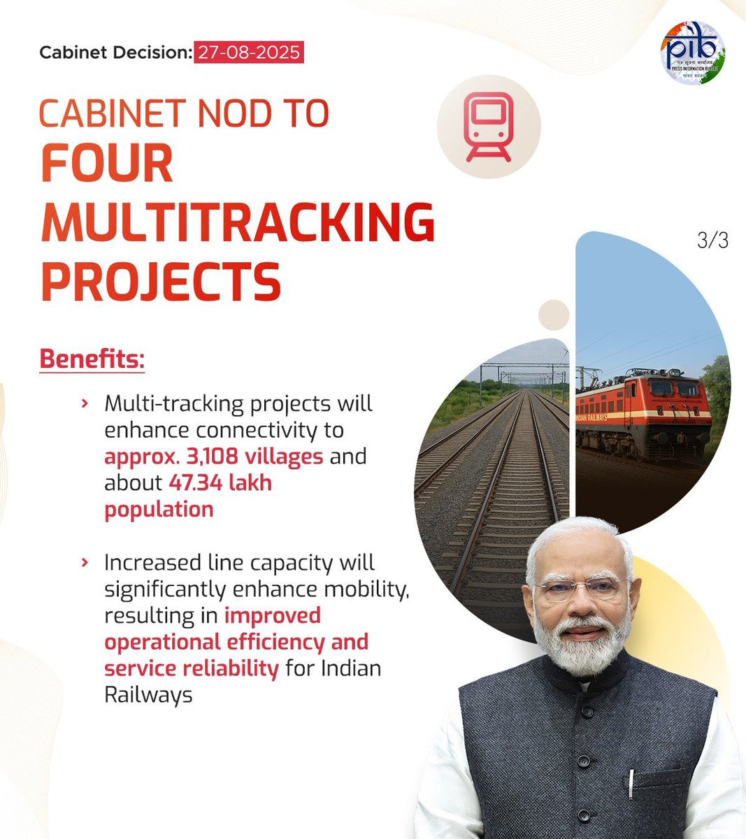 Amit Shah (@amitshah) on Twitter photo Gratitude to PM Shri <a href="/narendramodi/">Narendra Modi</a> Ji for approving ₹12,328 Cr railway projects in the Union Cabinet today.
The railway multitracking projects will tap the dormant economic potential of Karnataka, Bihar, Telangana and Assam by delivering more development, jobs, and business, Gratitude to PM Shri <a href="/narendramodi/">Narendra Modi</a> Ji for approving ₹12,328 Cr railway projects in the Union Cabinet today.
The railway multitracking projects will tap the dormant economic potential of Karnataka, Bihar, Telangana and Assam by delivering more development, jobs, and business,