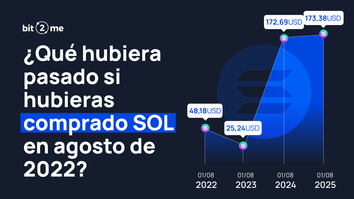 🚀 #Solana subió +580% en un año y hoy se mantiene fuerte entre los grandes  del ecosistema cripto. ✨ Si $SOL pudo crecer así en tan poco tiempo, ¿por  qué quedarte fuera?