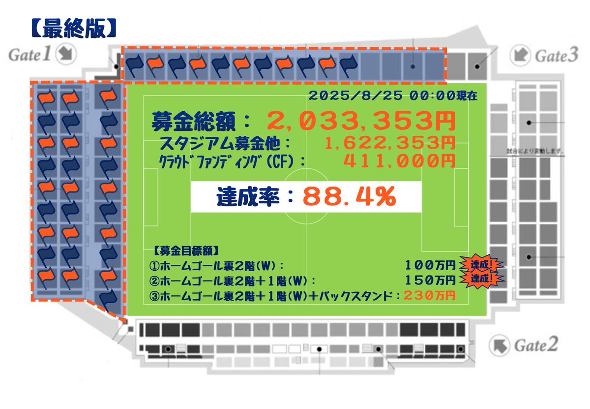 45-25/45-26【スタジアム・サポートなどの1枚50円✕180枚】 8/23（土）神戸戦はヨドコウサポーティングマッチ！ | セレッソ
