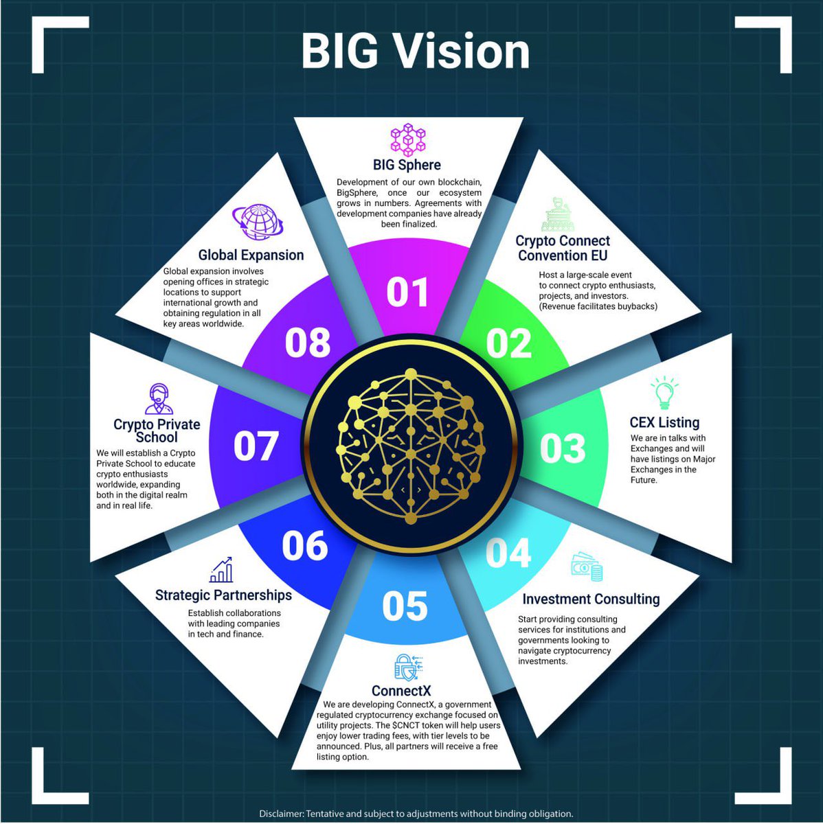 w_rdsmith's tweet image. You should have a look at $CNCT as well, Kazi.

If you're looking for an organically growing project, @BigEcosystem is your best pick.

The fundamentals, team and community here are just too solid.

Confident that it's gonna be one of the next huge stuff in this space. You can…