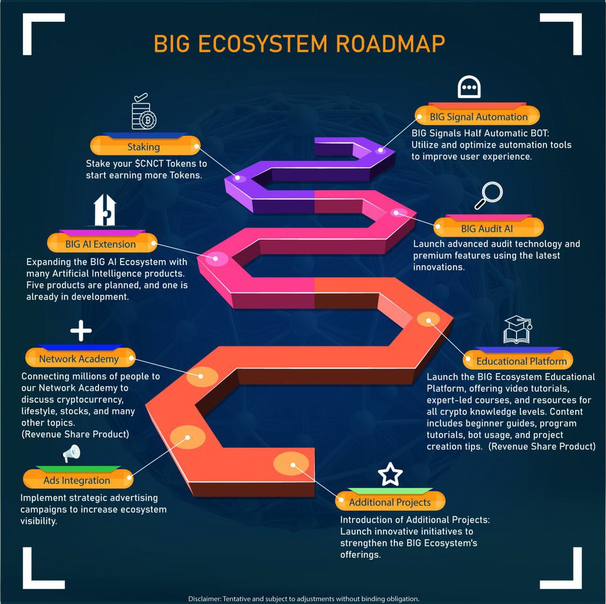 w_rdsmith's tweet image. You should have a look at $CNCT as well, Kazi.

If you're looking for an organically growing project, @BigEcosystem is your best pick.

The fundamentals, team and community here are just too solid.

Confident that it's gonna be one of the next huge stuff in this space. You can…
