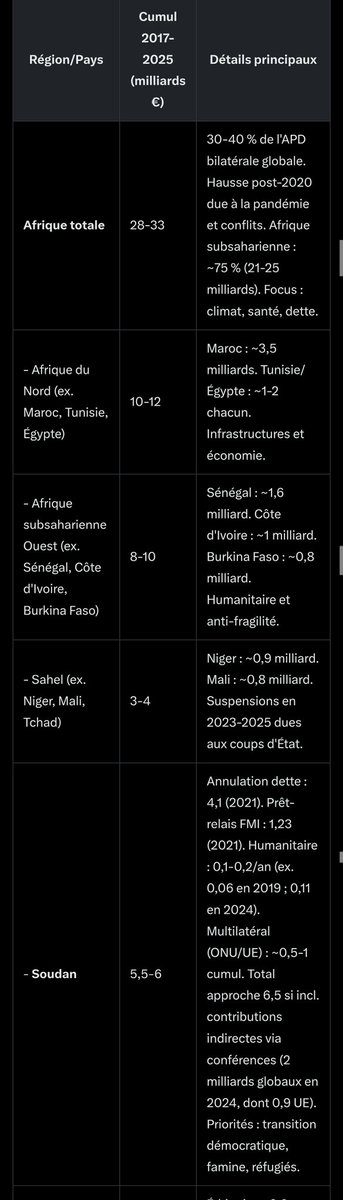 Nanou2A 🙈 🙊 🙉 🇫🇷............ tweet media