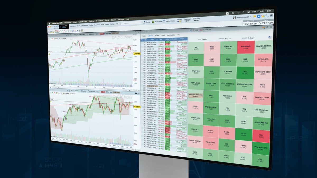 ProRealTime's tweet image. 🌟 ProRealMap 🌟

Do you want to see at a glance a heatmap representing the evolution of instruments within a list?

ProRealMap lets you see the variation of values in a list by:

- Volumes
- Capitalization
- Fixed value