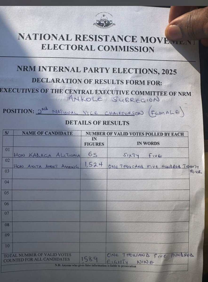 Total humiliation 
Pray for art hon Kadaga 😭😂