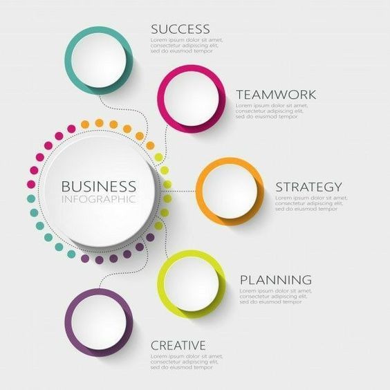 Business is the activity of producing, buying, or selling goods and services with the aim of making a profit.

#Business
#BusinessIdeas
#BusinessGrowth 
#BusinessOwner 
#BusinessMindset 
#OnlineBusiness 
#BusinessSuccess 
#DigitalBusiness 
#Marketing 
#BusinessGoals