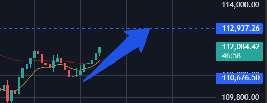 Another successful call, congratulations to those who entered
<a href="/FogoChain/">Fogo</a>