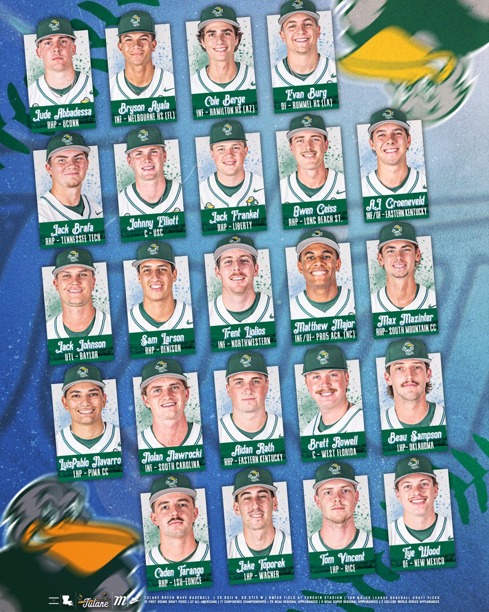 Tulane Baseball (@greenwavebsb) on Twitter photo 1⃣6⃣ portal additions, 3⃣ JUCO bandits and 4⃣ from the high school ranks...it's time to welcome 2⃣3⃣ new Sluggerbirds to Uptown!
#RollWave 🌊⚾️ 1⃣6⃣ portal additions, 3⃣ JUCO bandits and 4⃣ from the high school ranks...it's time to welcome 2⃣3⃣ new Sluggerbirds to Uptown!
#RollWave 🌊⚾️