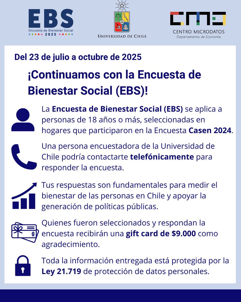 CMicrodatos's tweet image. 📊 Entre julio y octubre 2025 se realiza la Encuesta de Bienestar Social (EBS).

Si participaste en la #Casen2024, podrías ser contactado telefónicamente por la U. de Chile.
Tus respuestas son clave para medir el bienestar en Chile.

🔗 microdatos.cl