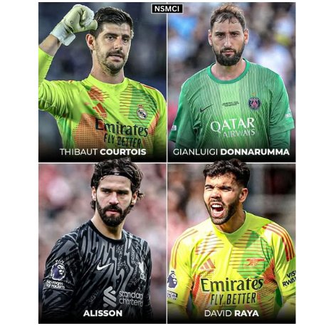Rank these keepers from 1-4