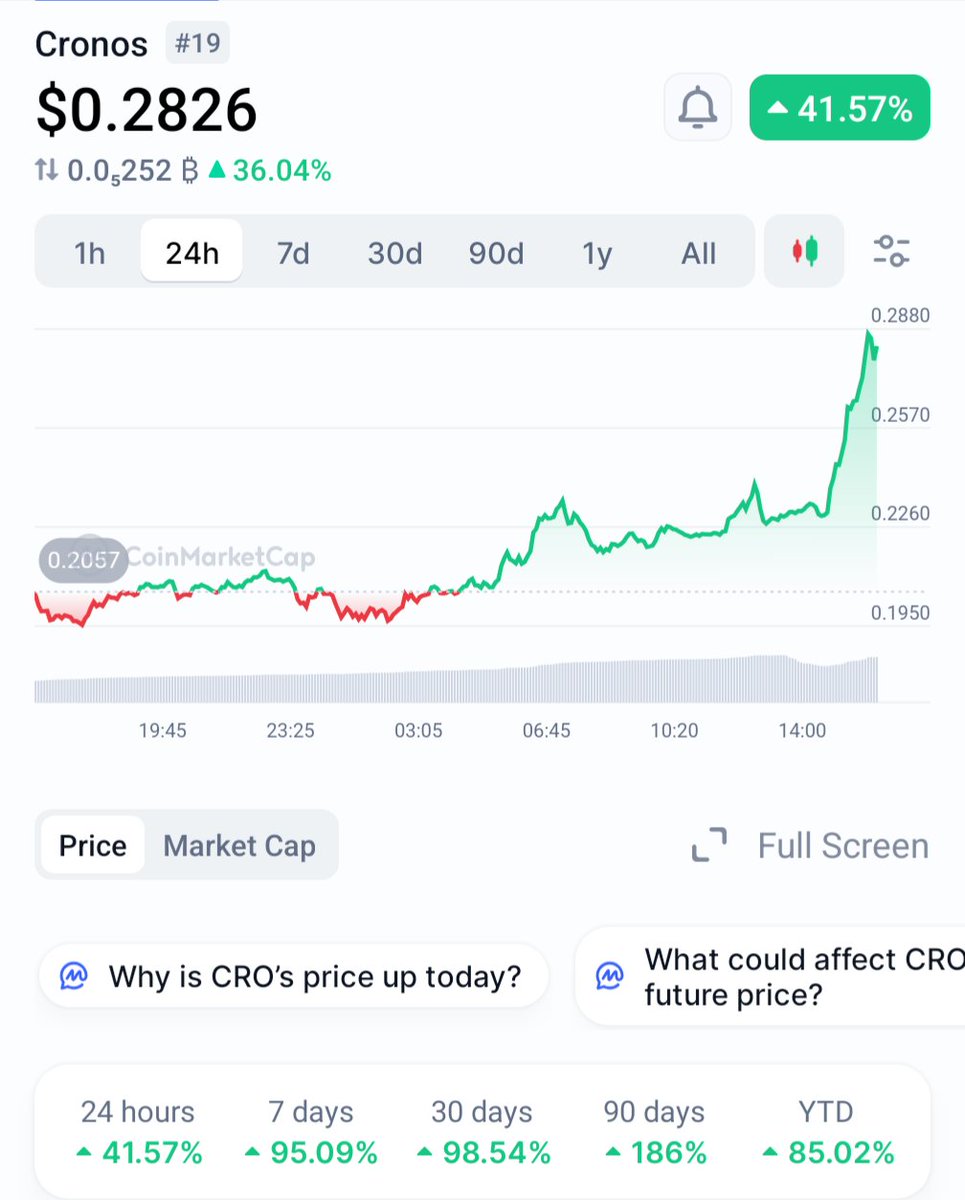 212 = $2.12 👀📈 this is our week #crofam $cro