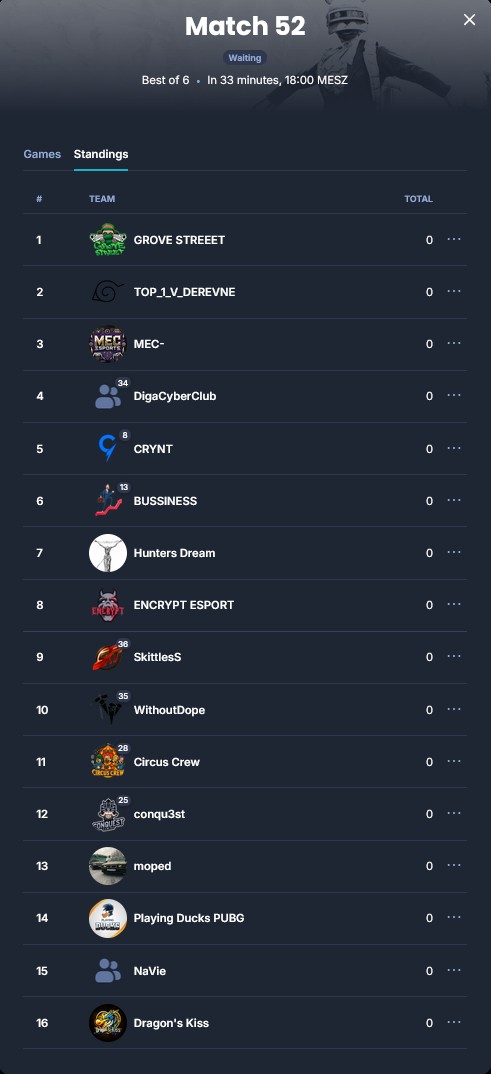 ThoRax (@thoraxpubg) on Twitter photo Montag RO512 ✅
Dienstag RO256 ✅
Heute gehts für uns <a href="/PlayingDucks/">Playing-Ducks e. V. 🇩🇪🦆</a> im PEC:Fall EU Qualifier in die Runde 3 ( RO128 ). Top 8 ist das Ziel!
Auf gehts!
Lineup: Spockz, JRizzler, Hotdoqz, ThoRax #ducksflytogether #PUBGEsports #pubgbattlegrounds Montag RO512 ✅
Dienstag RO256 ✅
Heute gehts für uns <a href="/PlayingDucks/">Playing-Ducks e. V. 🇩🇪🦆</a> im PEC:Fall EU Qualifier in die Runde 3 ( RO128 ). Top 8 ist das Ziel!
Auf gehts!
Lineup: Spockz, JRizzler, Hotdoqz, ThoRax #ducksflytogether #PUBGEsports #pubgbattlegrounds