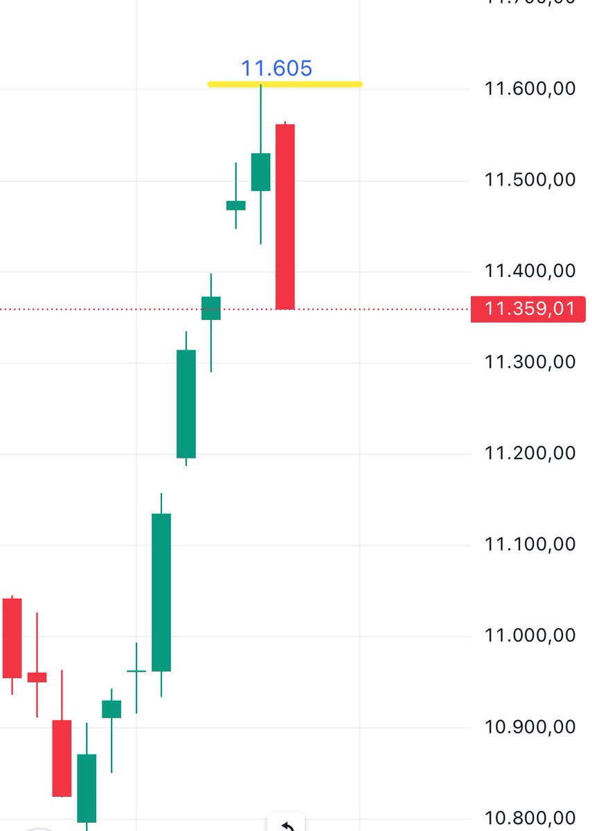 Akın Finans tweet media