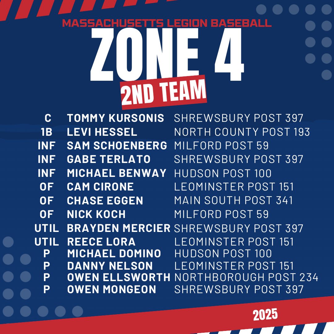 Hudson Post 100 tweet media