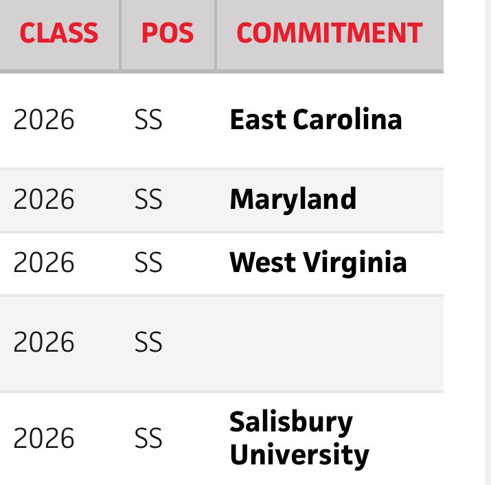 Cole Ruhland (@coleruhland) on Twitter photo Thank you <a href="/PrepBaseballMD/">Prep Baseball Maryland</a> for the updated ranking! I was ranked a top 5 shortstop in all of Maryland and Delaware combined and the number 1 shortstop in Delaware! <a href="/LedgerPBR/">Cole Ledger</a> <a href="/JNaill8/">Jamie Naill Jr</a> <a href="/TBrohawn/">Troy Brohawn</a> <a href="/Coachheenan34/">Austin Heenan, MPM</a> <a href="/RonSiersJr/">Ron Siers, Jr., PhD, MPM</a> <a href="/CoachPla1/">Anthony Pla'</a> <a href="/FTB_PhilliesDB9/">FTB Phillies Scout DB9</a> <a href="/brendanjordan14/">Brendan Jordan</a> <a href="/domonic9brown/">domonic brown</a> Thank you <a href="/PrepBaseballMD/">Prep Baseball Maryland</a> for the updated ranking! I was ranked a top 5 shortstop in all of Maryland and Delaware combined and the number 1 shortstop in Delaware! <a href="/LedgerPBR/">Cole Ledger</a> <a href="/JNaill8/">Jamie Naill Jr</a> <a href="/TBrohawn/">Troy Brohawn</a> <a href="/Coachheenan34/">Austin Heenan, MPM</a> <a href="/RonSiersJr/">Ron Siers, Jr., PhD, MPM</a> <a href="/CoachPla1/">Anthony Pla'</a> <a href="/FTB_PhilliesDB9/">FTB Phillies Scout DB9</a> <a href="/brendanjordan14/">Brendan Jordan</a> <a href="/domonic9brown/">domonic brown</a>