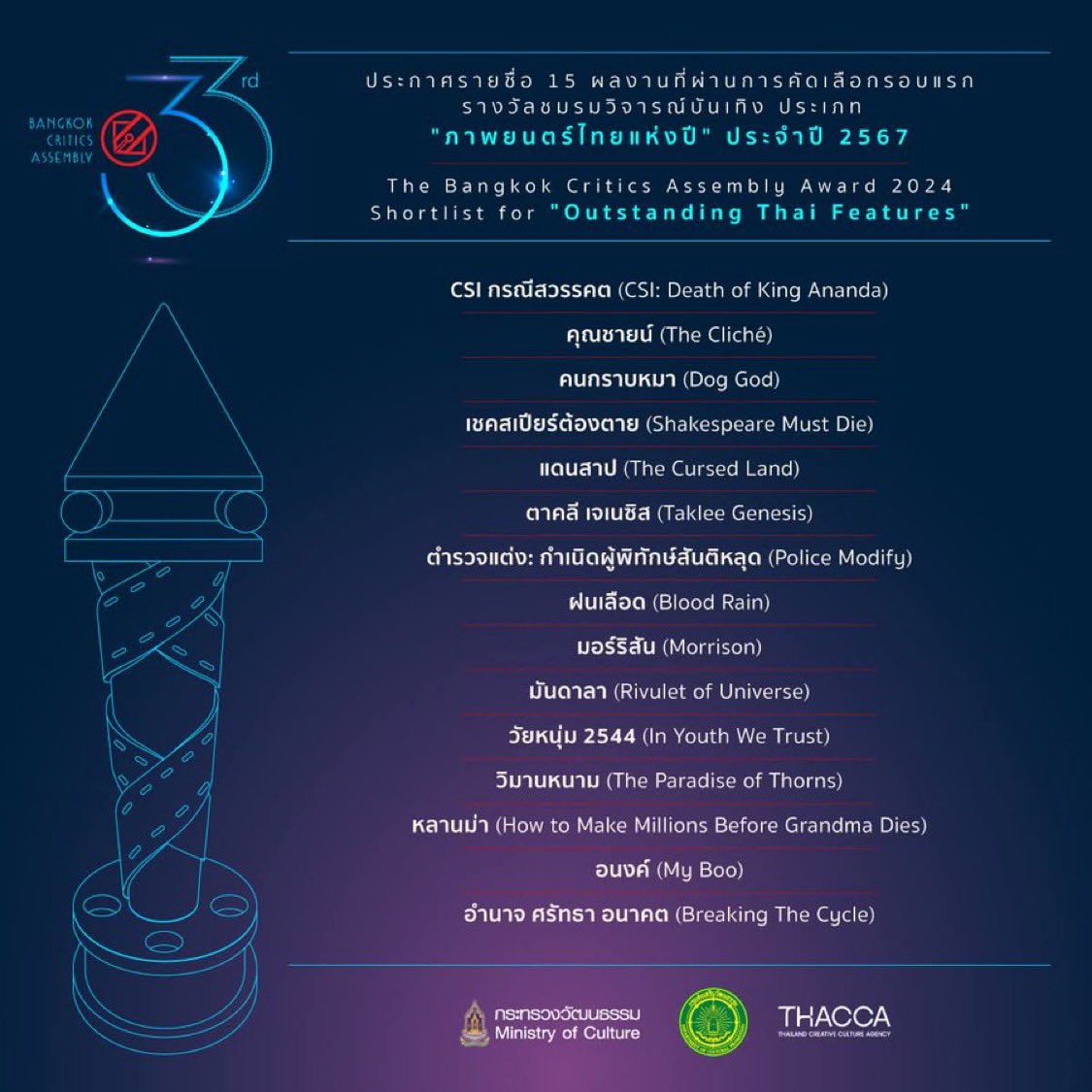 Engfa Lover (@engfalover1205) on Twitter photo ประกาศรายชื่อ 15 ผลงานที่ผ่านการคัดเลือกรอบแรก รางวัลชมรมวิจารณ์บันเทิง
ประเภท "ภาพยนตร์ไทยแห่งปี" ประจำปี 2567
The Bangkok Critics Assembly Award 2024 - Shortlist for ‘Outstanding Thai Features’
มันมี #วิมานหนาม ด้วยหรอ 🥹🤏
#อิงฟ้ามหาชน<a href="/EWaraha/">Engfa Waraha (ตัวจริง)</a> ประกาศรายชื่อ 15 ผลงานที่ผ่านการคัดเลือกรอบแรก รางวัลชมรมวิจารณ์บันเทิง
ประเภท "ภาพยนตร์ไทยแห่งปี" ประจำปี 2567
The Bangkok Critics Assembly Award 2024 - Shortlist for ‘Outstanding Thai Features’
มันมี #วิมานหนาม ด้วยหรอ 🥹🤏
#อิงฟ้ามหาชน<a href="/EWaraha/">Engfa Waraha (ตัวจริง)</a>