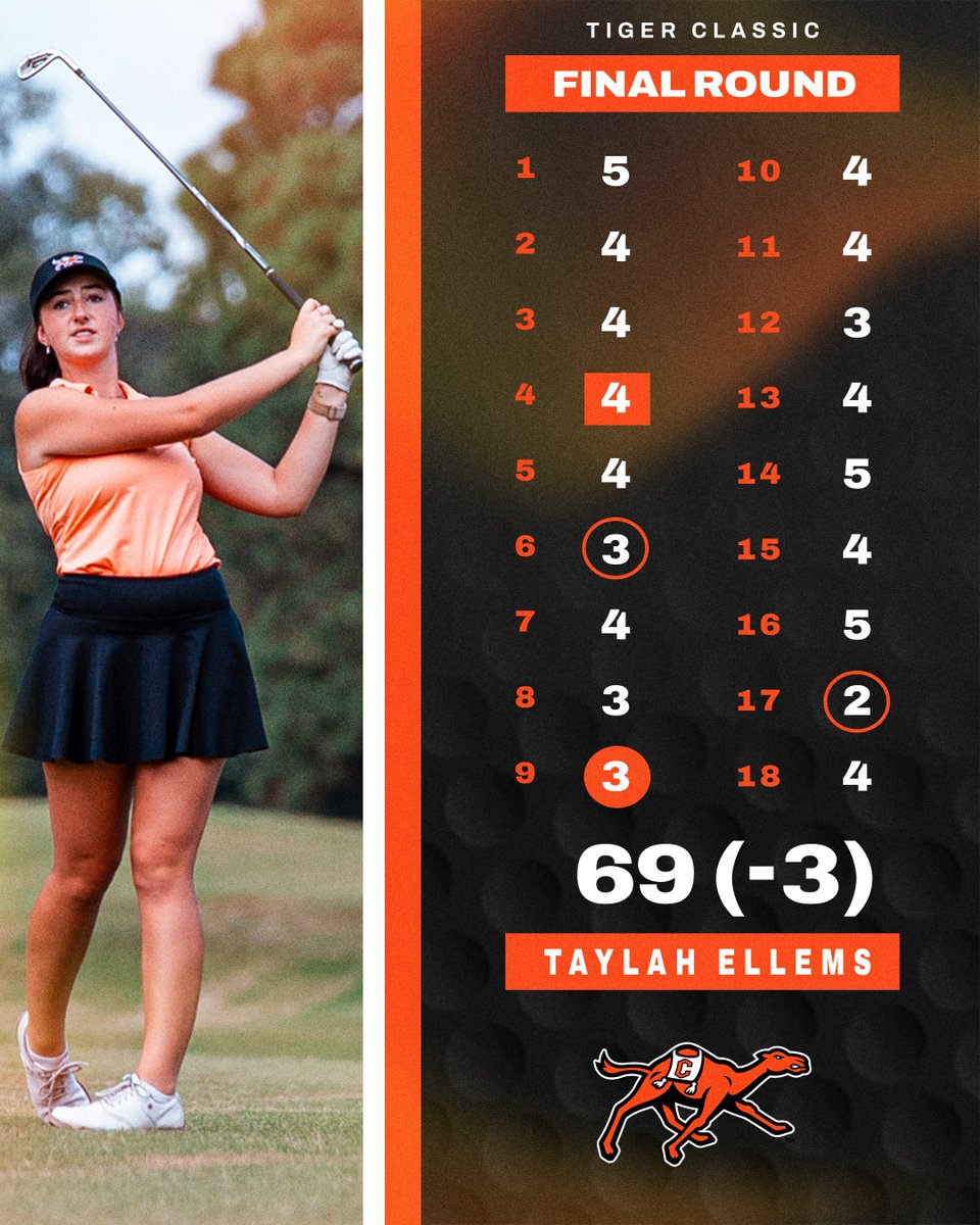 Taylah Ellems matched her collegiate low round (-3) and produced her best collegiate finish (T6) at the Tiger Classic! #RollHumps