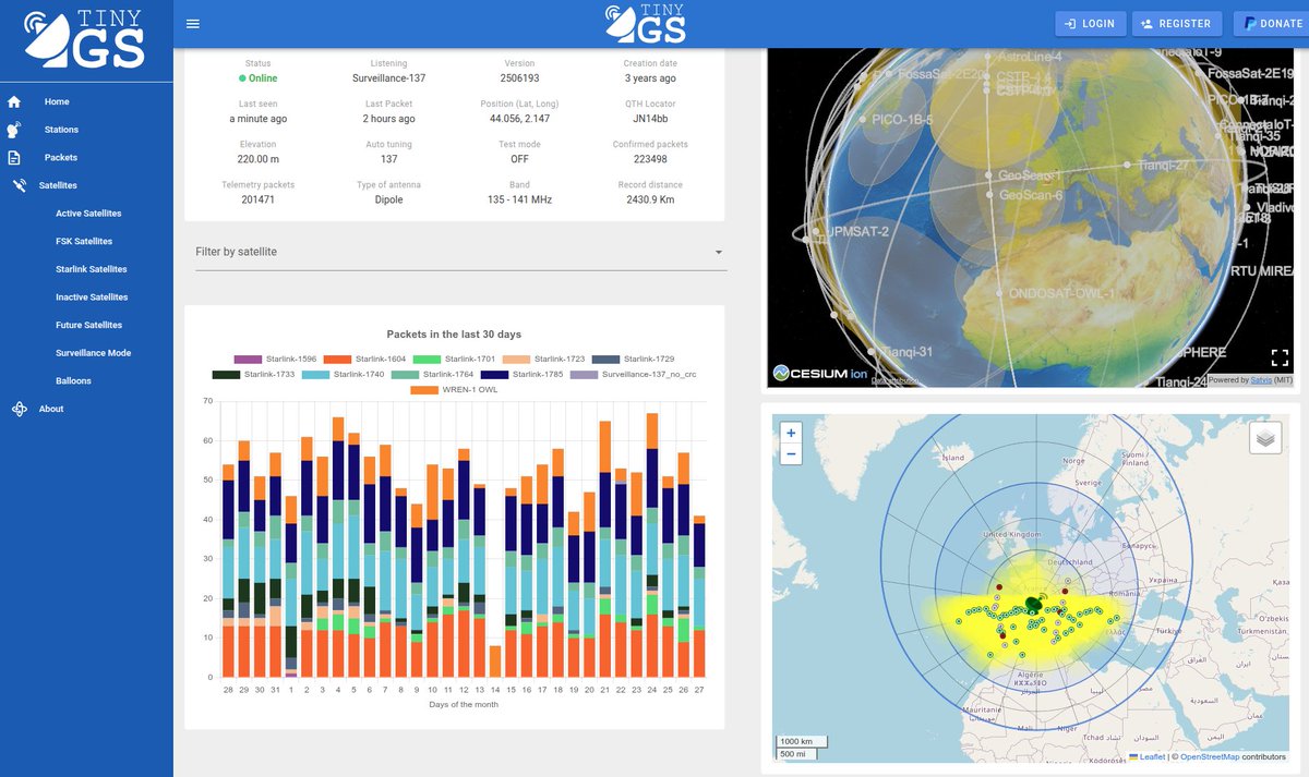 tiny__GS's tweet image. Testing a new functionality for #tinyGS 📡🚀  get ready for some deep-dive statistics! 📈