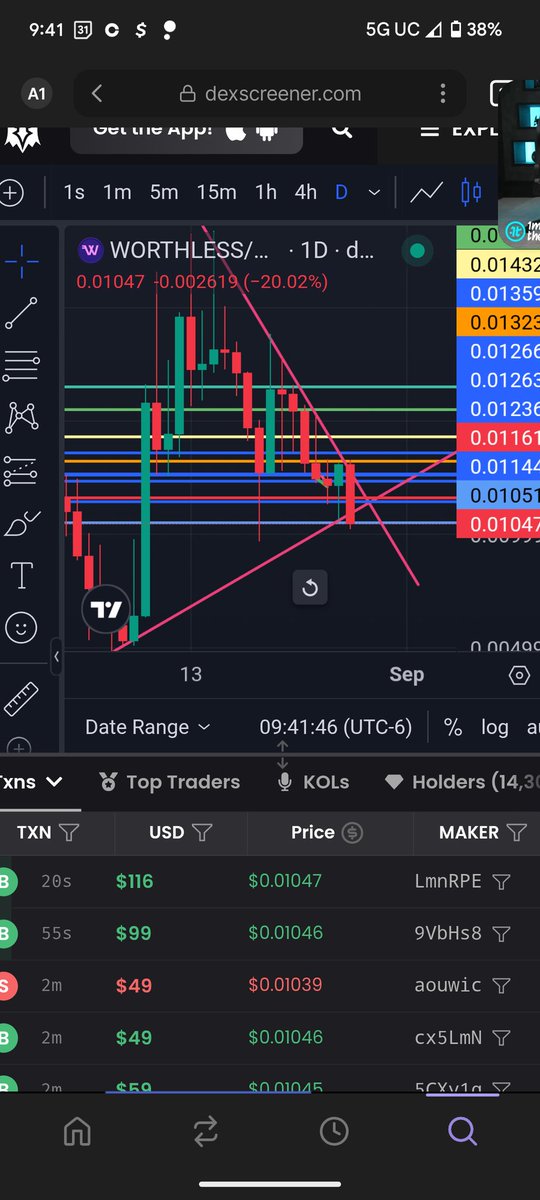 CinematicKing's tweet photo. O shi , this daily candle needs to be bought up or the trend is fkd am I wrong ? https://t.co/X0M1SL45MJ
