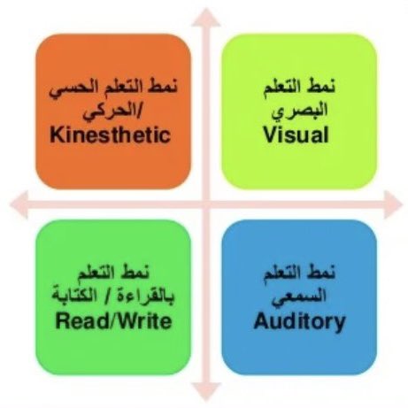 mohamedalthabet's tweet image. هديتي لكم(١٨٧)
نسخة ورقية من إعدادي لنموذج فارك vark ، تكتشف من خلاله نمط التعلم المناسب لطلابك

تنفع للمعلمين مع انطلاقة العام الدراسي وهي شاهد رائع لملف الأداء الوظيفي .

🔴 تنبيه مهم/ للتعديل آمل تنزيل النموذج أولا على أجهزتكم ثم التعديل

للتحميل 😍👇🏽

drive.google.com/drive/folders/…