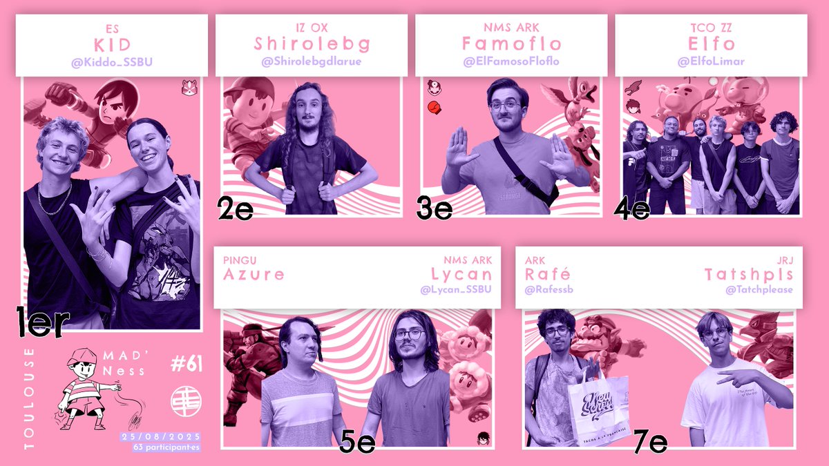 TLS_LastStock's tweet image. Malgré un long séjour en losers prématuré avec son Fox, KID fait la remontée et l'emporte !

🥇 @Kiddo_SSBU
🥈 @Shirolebgdlarue
🥉 @ElFamosoFloflo
4⃣ @ElfoLimar
5⃣ Azure &amp;amp; @Lycan_SSBU
7⃣ @Rafessb &amp;amp; @tatchplease

📌 start.gg/tournament/tls…