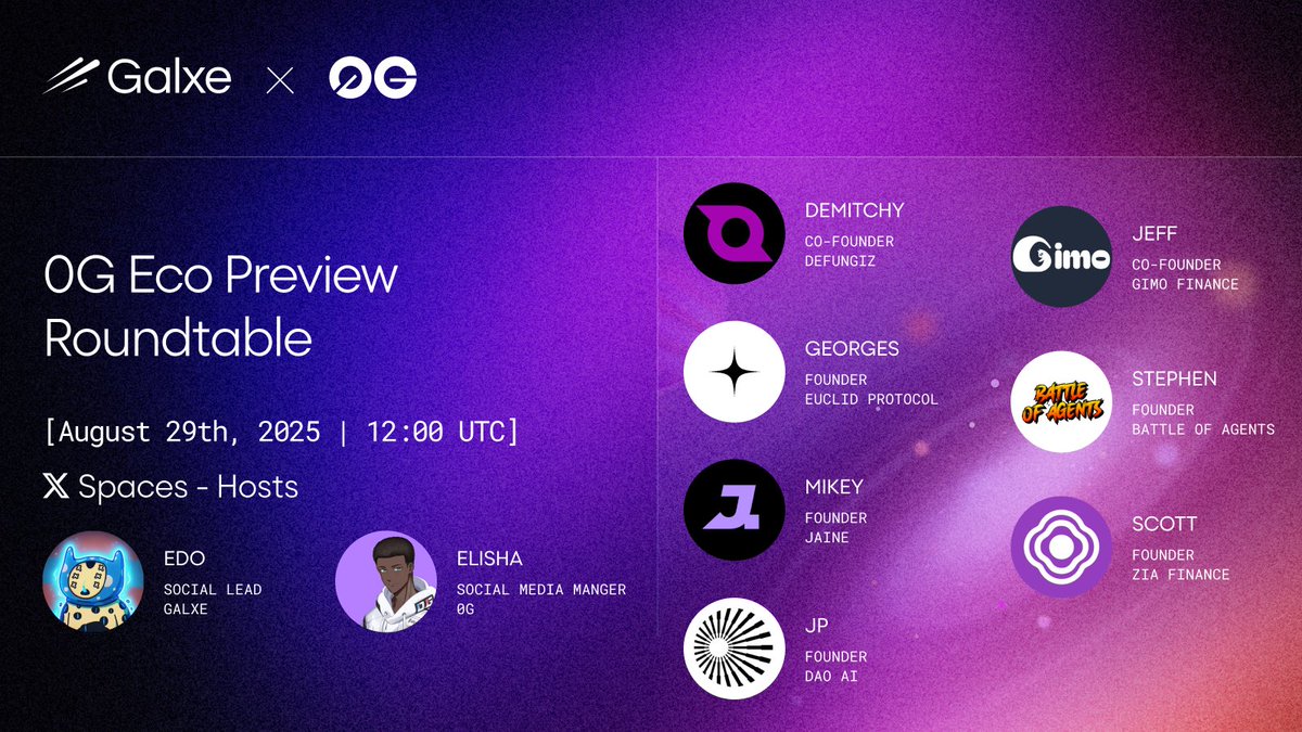 The 0G Eco Preview is taking off 🚀

Join this 𝕏 Spaces to dive into the <a href="/0G_labs/">0G Labs (Ø,G) - AI L1</a> ecosystem w/ <a href="/Defungiz/">Defungiz</a>, <a href="/Gimo_Fi/">Gimo Finance (Ø,G)</a>, <a href="/EuclidProtocol/">Euclid Protocol</a>, <a href="/BattleofAgents/">Battle of Agents</a>, <a href="/Jaineon0G/">JAINE ( prev. zer0)</a>, <a href="/daoai_network/">DAO AI Network</a> &amp; <a href="/zia_finance/">Zia (TradeGPT)</a>

Live this Friday, 29 Aug 12:00 UTC
