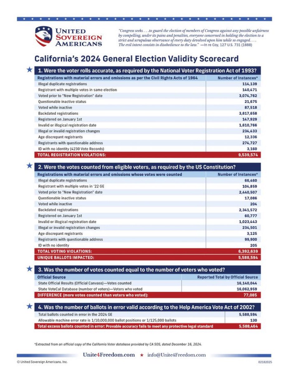 <a href="/MichaelGatesESQ/">Attorney Michael E. Gates</a> Yep.

As witnessed in addition by the state of the California Voter Rolls.

See <a href="/MarlyHornik/">Marly Hornik</a> excellent research: 🧐