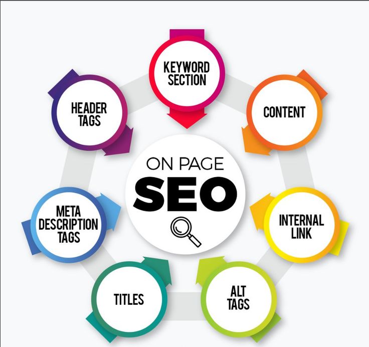 AmyHewitt73463's tweet image. On-Page SEO isn’t magic, it’s strategy  make every word count..

 #OnPageSEO #DigitalMarketing #SEOOptimization #SearchEngineOptimization #SEOTips #ContentMarketing #GrowYourBusiness