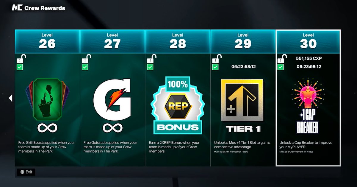 If you are going for TOP REP #NBA2K26  there should be no reason not to do CREWS and play Park for 25% rep bonus on top of earning:  
Unlimited Gatorade
 Unlimited Boost
  2 Cap Breakers at Lvl 22 &amp; 30
 Addition MAX +1s Tier 1/2 
Additional 2X REP