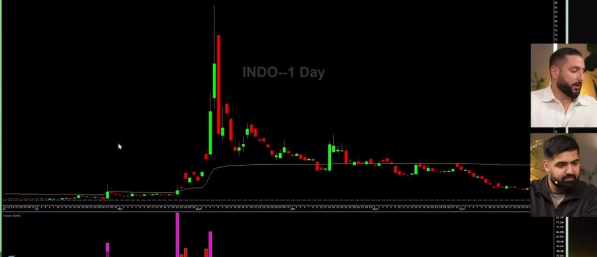 One single trading pattern has made Alex Tamiz millions:

– $668K in one trade

– $400K in 8 hours

– Crazy high win rate

It only shows up 4 times a year.

Here’s how it works (with real examples): 🧵