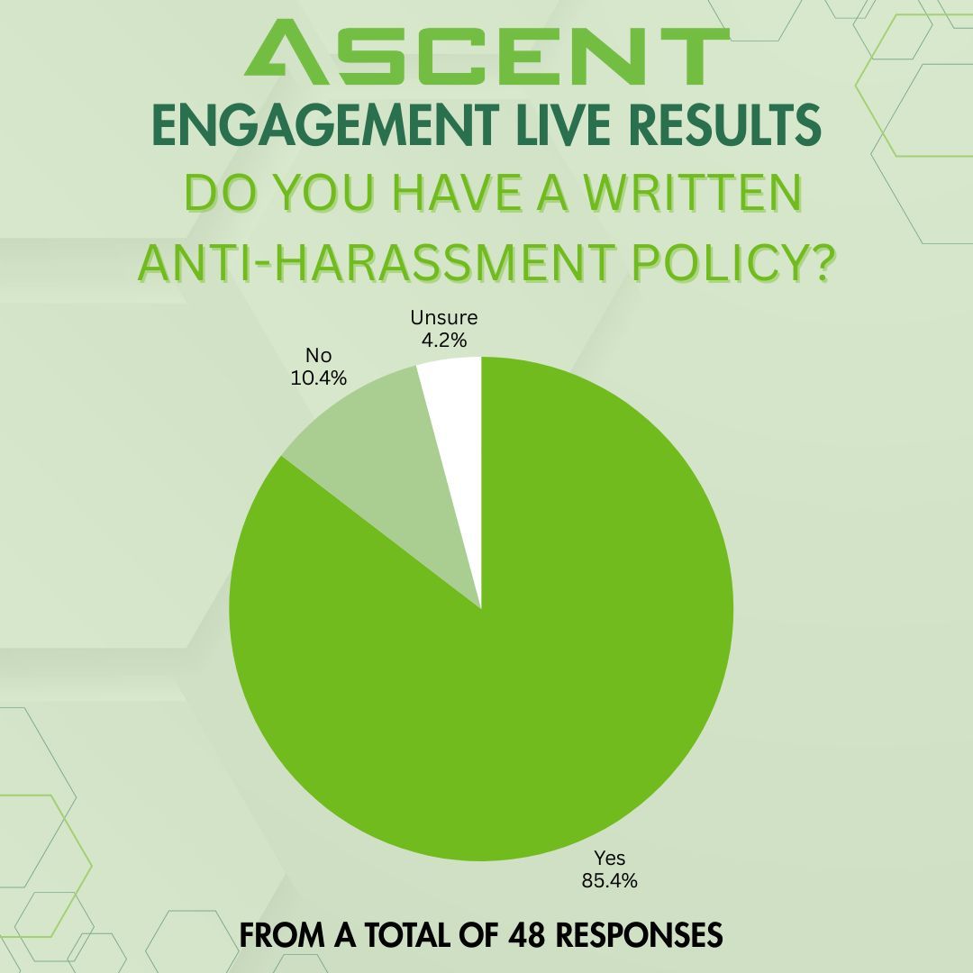 Check out last weeks EngagemENT Live results!