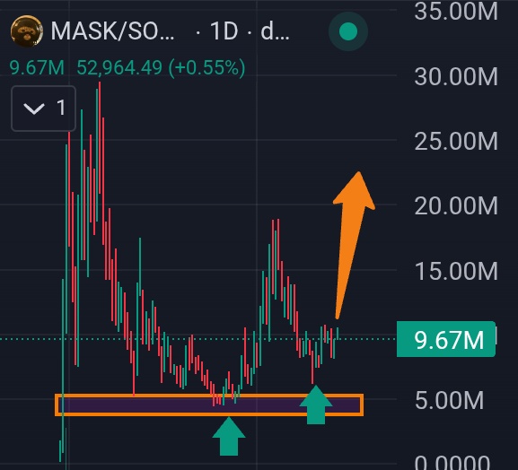 EpicTrader (@realtrader_onx) on Twitter photo $Mask is at a major support zone
$Mask is about to make some moves🔥🚀 load those bags before everything pumps🔥
$mask <a href="/thecatwifmask/">catwifmask</a> $Mask is at a major support zone
$Mask is about to make some moves🔥🚀 load those bags before everything pumps🔥
$mask <a href="/thecatwifmask/">catwifmask</a>