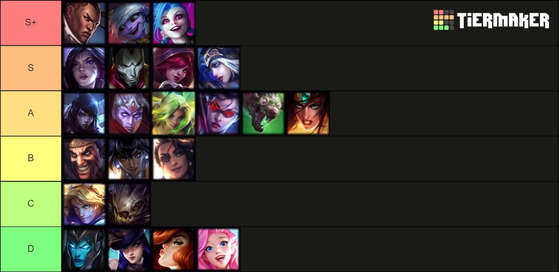 Me encuentro en búsqueda de Academy Lol. Anteriormente participe como support para AZULES ACADEMY la cual se desintegro en menos de un mes xd

De estas cuento para jugar como suplente o titular. Me interesa competir y aprender.

Current Elo Master Adc / Supp