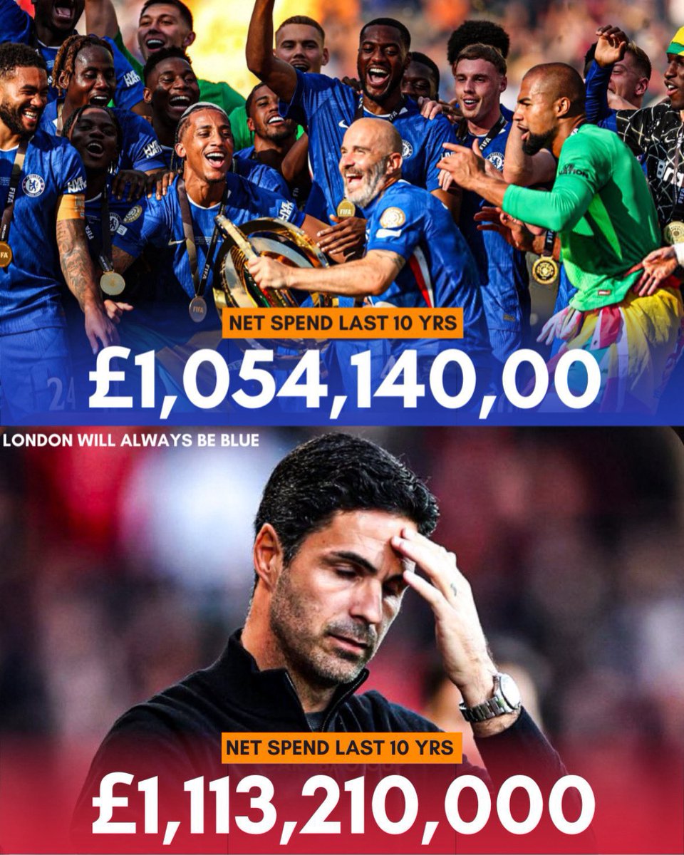 cfcgate's tweet image. صافي الإنفاق خلال آخر 10 سنوات!