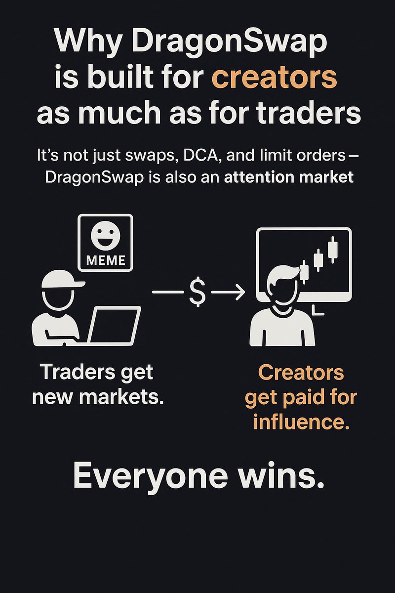 OMA (@divachunli) on Twitter photo Why DragonSwap is built for creators as much as for traders
It’s not just swaps, DCA, and limit orders, <a href="/dragonswap_dex/">DragonSwap</a> is also an attention market.
That means creators can turn memes, ideas, and narratives into assets that trade just like tokens.
Traders get new markets. Why DragonSwap is built for creators as much as for traders
It’s not just swaps, DCA, and limit orders, <a href="/dragonswap_dex/">DragonSwap</a> is also an attention market.
That means creators can turn memes, ideas, and narratives into assets that trade just like tokens.
Traders get new markets.