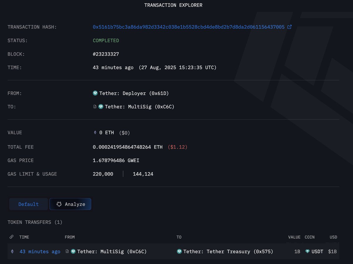 ARKHAM ALERT: $1,000,000,000 USDT JUST MINTED ON ETHEREUM