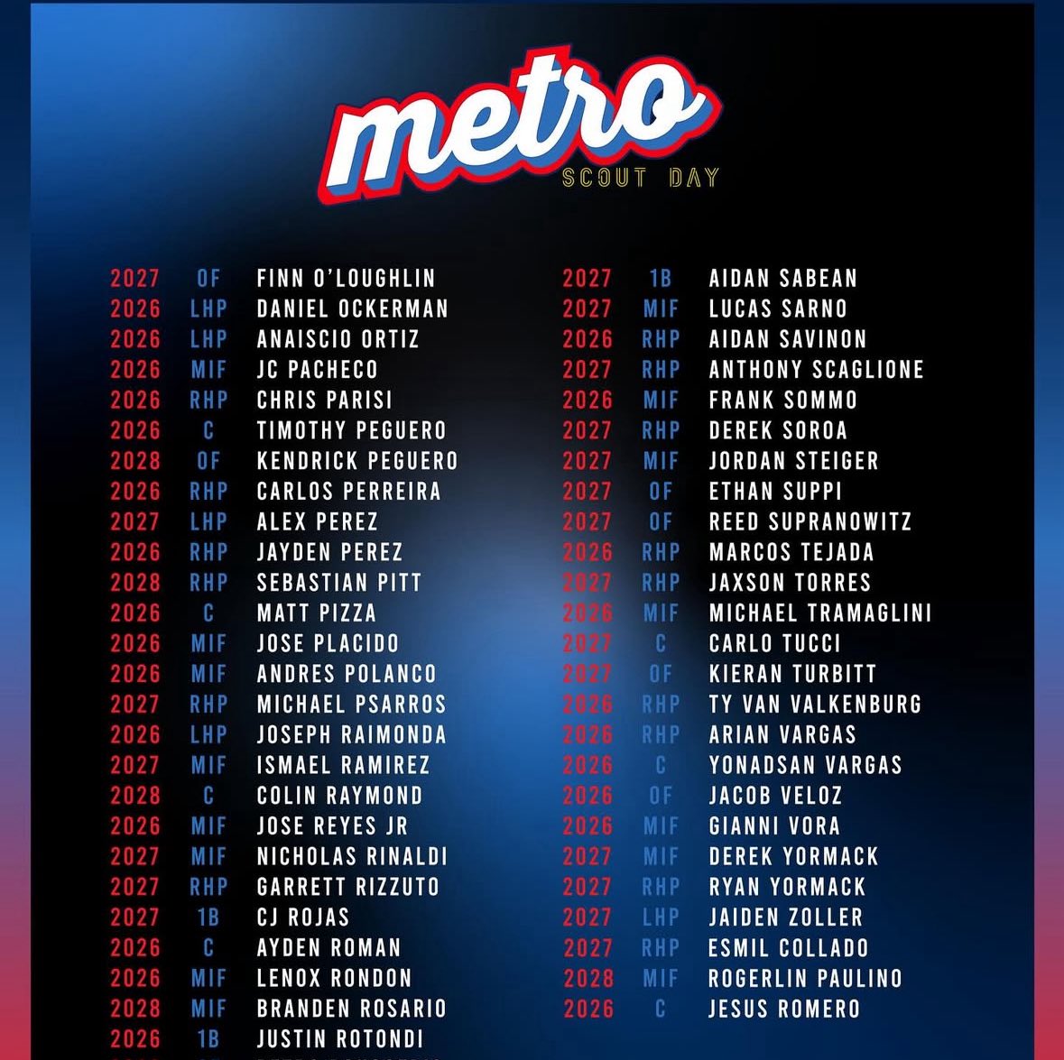 Thank you <a href="/metroscoutday/">Metro Scout Day</a> for giving me the opportunity to play in this great event. Very excited to get on the field with some great talent. 

<a href="/USG_Baseball/">Unleashed Sports Group</a> 
<a href="/axcessbaseball/">Axcess Baseball LI</a> 
<a href="/CoachSorgie/">Cam Sorgie</a> 
<a href="/RJ_Going/">RJ Going</a>