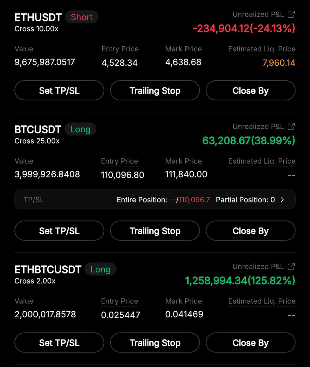 Yes buddy, you think that lower position compensates the loss? 

Or do I do the math for you? 🤔

I made almost 4M$ this month with a SINGLE $ETH long position x.com/mizerxbt/statu…

I was long eth probably before you even knew about the token.